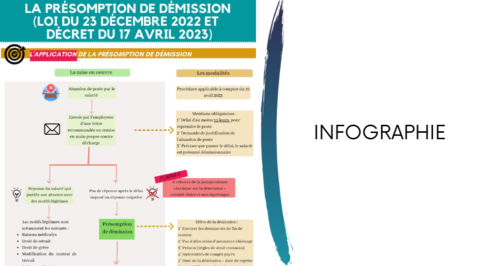 découvrez tout sur le préavis de démission de 15 jours selon la loi 2025 : conditions, démarches et conseils pour quitter votre emploi en respectant la législation en vigueur.