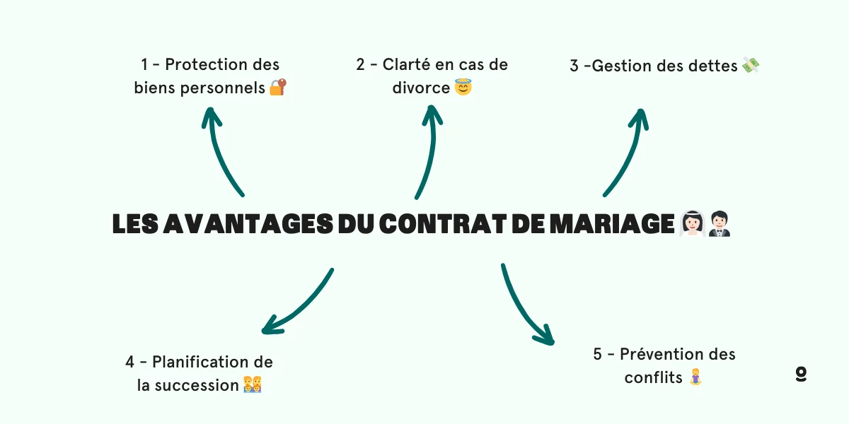 découvrez les tarifs et frais d’un contrat de mariage en 2025 en france. comparez les prix des différentes formules chez le notaire pour préparer votre union en toute sérénité.