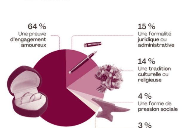 découvrez les prix des notaires pour un contrat de mariage en 2025 : tarifs, frais et conseils pour bien préparer votre union. toutes les informations actualisées pour estimer le coût de votre contrat de mariage.