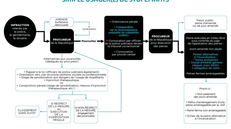 découvrez les principaux risques liés à une convocation au tribunal : conséquences juridiques, implications possibles et conseils pour bien se préparer à cette situation.