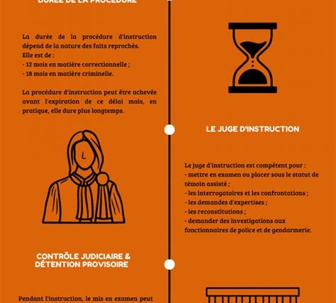découvrez tout sur le jugement contradictoire : procédure complète, enjeux majeurs et évolutions clés en 2025 pour mieux comprendre ce dispositif juridique essentiel.