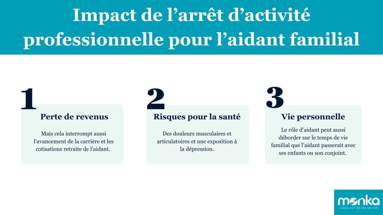 découvrez les aménagements du temps de travail pour les aidants familiaux en 2025 afin de concilier vie professionnelle et soutien aux proches.