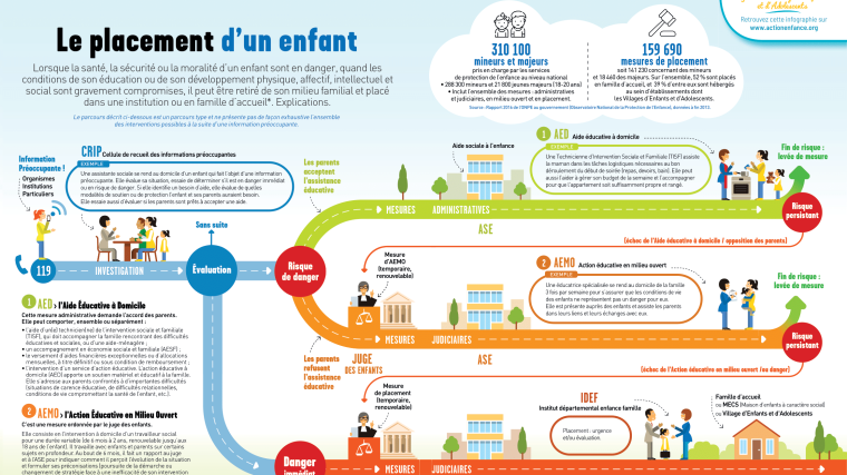 découvrez tout ce qu'il faut savoir sur l'ordonnance de placement chez un parent : procédures, conditions légales et conseils pour protéger l'intérêt de l'enfant.