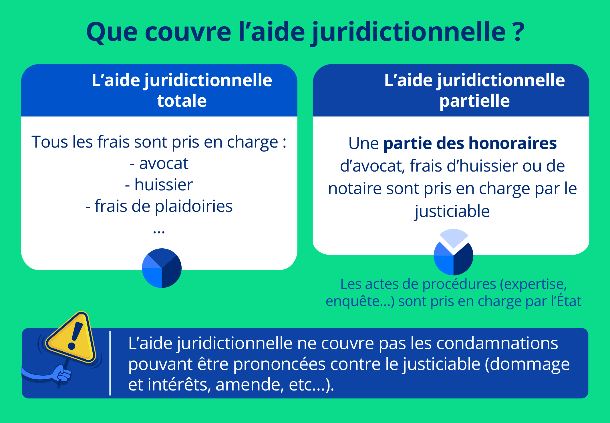 calculez facilement vos frais de justice pour l'année 2025 grâce à notre outil précis et à jour. estimez vos coûts juridiques rapidement en ligne.