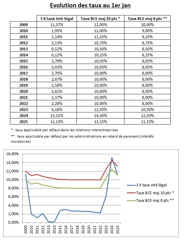 calculez facilement vos frais de justice pour l'année 2025 grâce à notre outil précis et à jour. obtenez une estimation rapide et fiable des coûts juridiques.