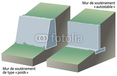 découvrez comment choisir et construire efficacement un mur de soutènement adapté à vos besoins pour assurer la stabilité de vos terrains et prévenir l'érosion.