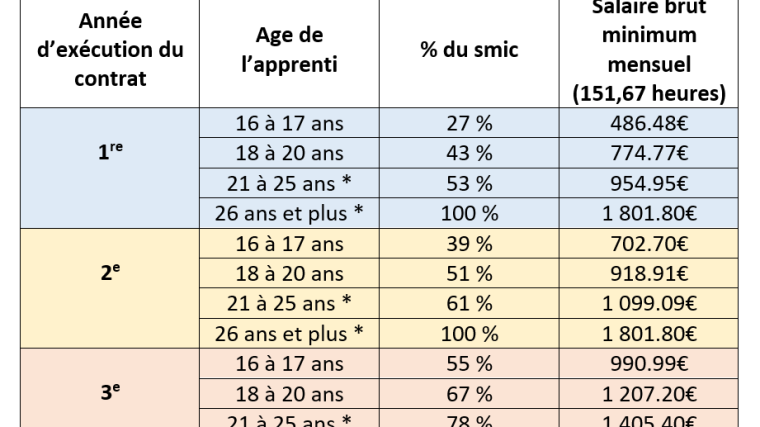 découvrez le contrat 4 temps 35h en 2025 : ses avantages, son fonctionnement et tout ce qu'il faut savoir pour optimiser votre organisation du travail.
