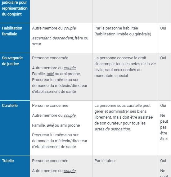 découvrez les démarches sécurisées pour un déménagement sous curatelle, afin d'assurer protection et conformité tout au long du processus.