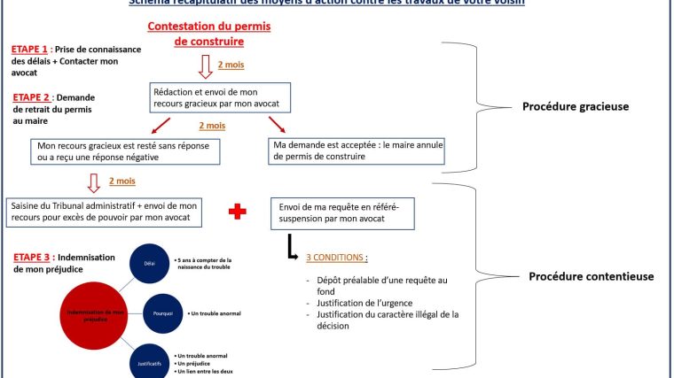 découvrez ce qu'est le préjudice de jouissance, ses implications et les conséquences juridiques associées pour mieux protéger vos droits.