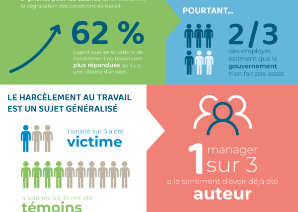 découvrez comment identifier et rassembler des preuves de harcèlement moral au travail pour protéger vos droits et agir efficacement.