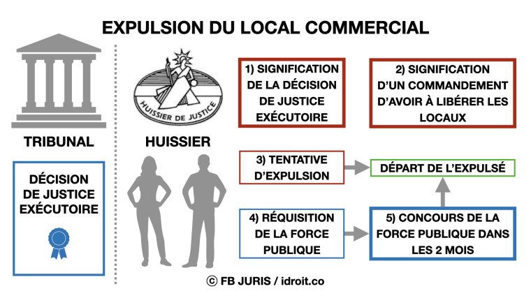 découvrez comment récupérer vos affaires après une expulsion en toute sécurité, avec des conseils pratiques et des démarches à suivre pour ne rien perdre.