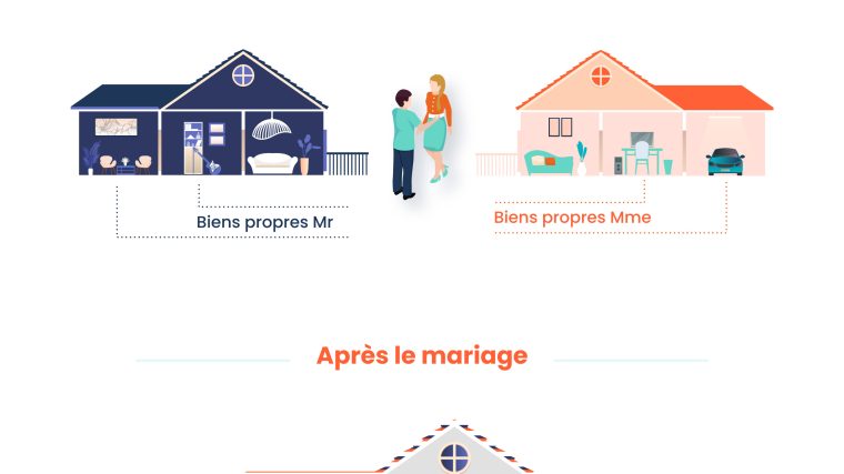découvrez comment la séparation de biens impacte la gestion de la résidence principale et les droits des époux en cas de divorce ou de séparation.