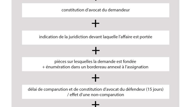 découvrez la signification d'un jugement, les étapes clés du processus judiciaire et des conseils pratiques pour mieux comprendre et agir face à une décision de justice.